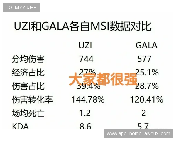 “被低估王”迪马利亚？球迷：他是比数据更大的存在