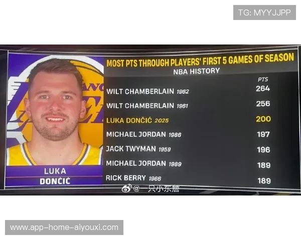 东契奇承受包夹仍能高效输出,数据学家点赞其价值