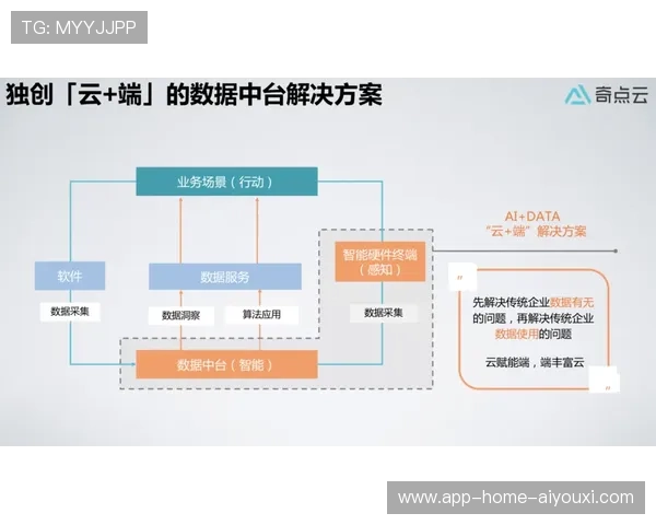 罗马拟通过数据化管理提高比赛复盘效率